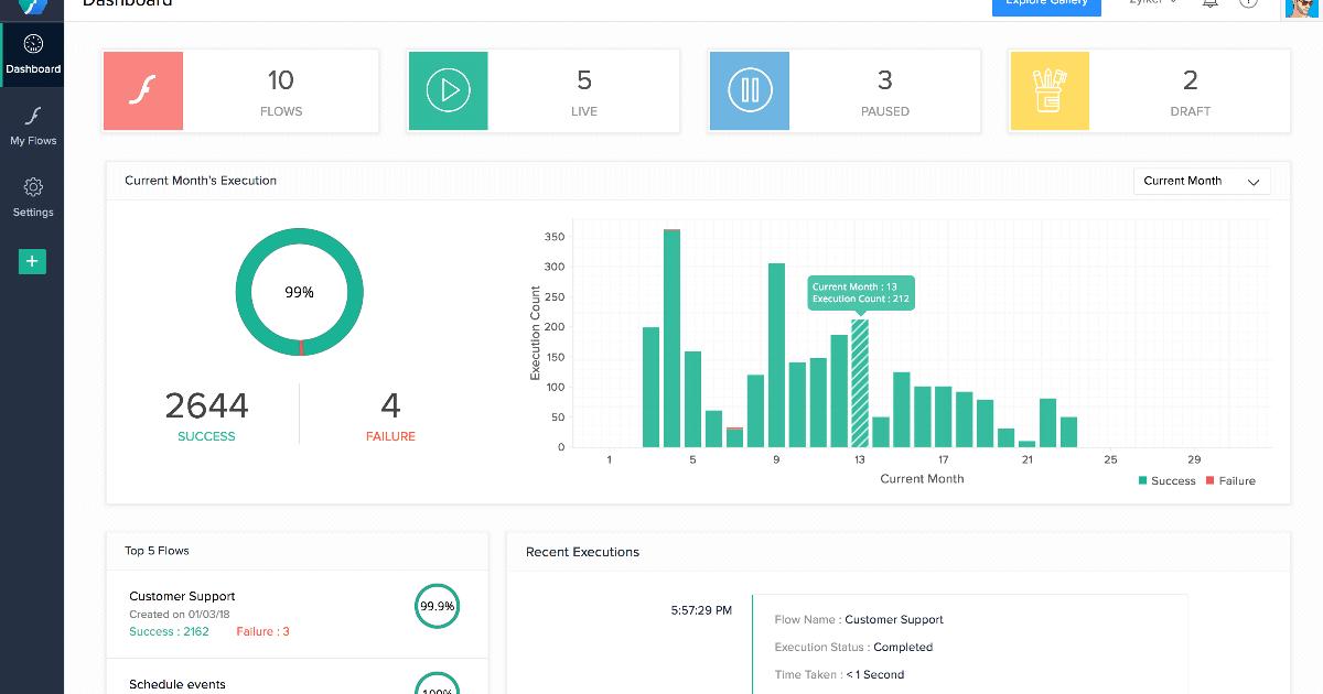 Сравнение моделей тарификации: автоматизация в n8n, Zapier и Make на схеме процессов
