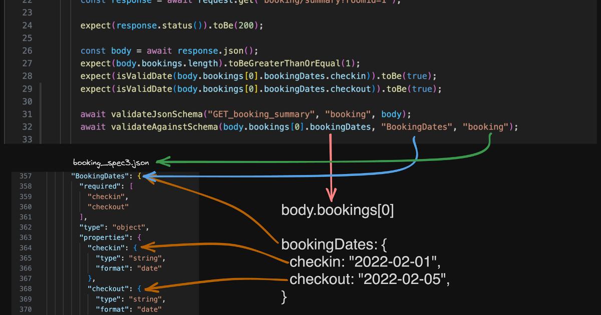 JSON Schema как контракт для API и данных, позволяющий валидировать структуру запросов и конфигураций