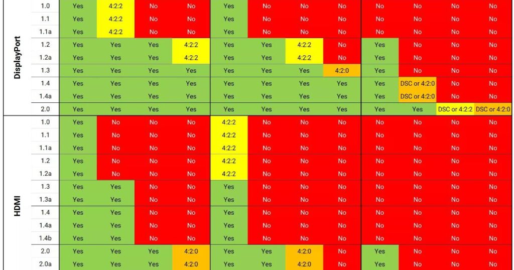 Сравнение стандартов разрешения экрана: QHD, WQHD, 4K и 5K с таблицей плотности пикселей