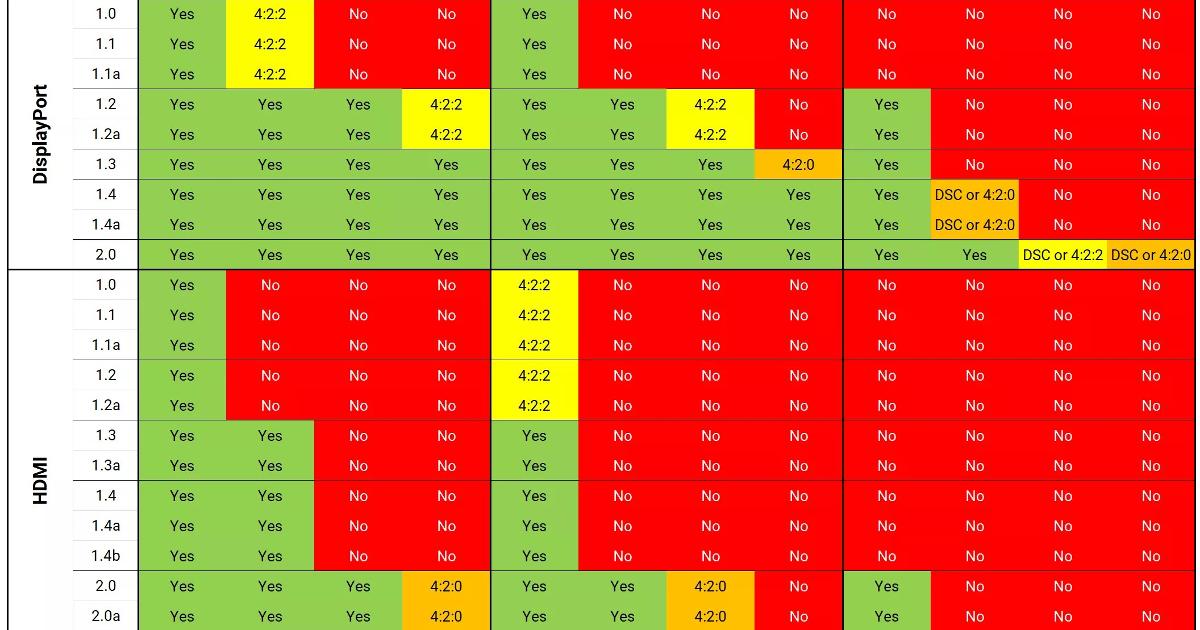 Сравнение стандартов разрешения экрана: QHD, WQHD, 4K и 5K с таблицей плотности пикселей